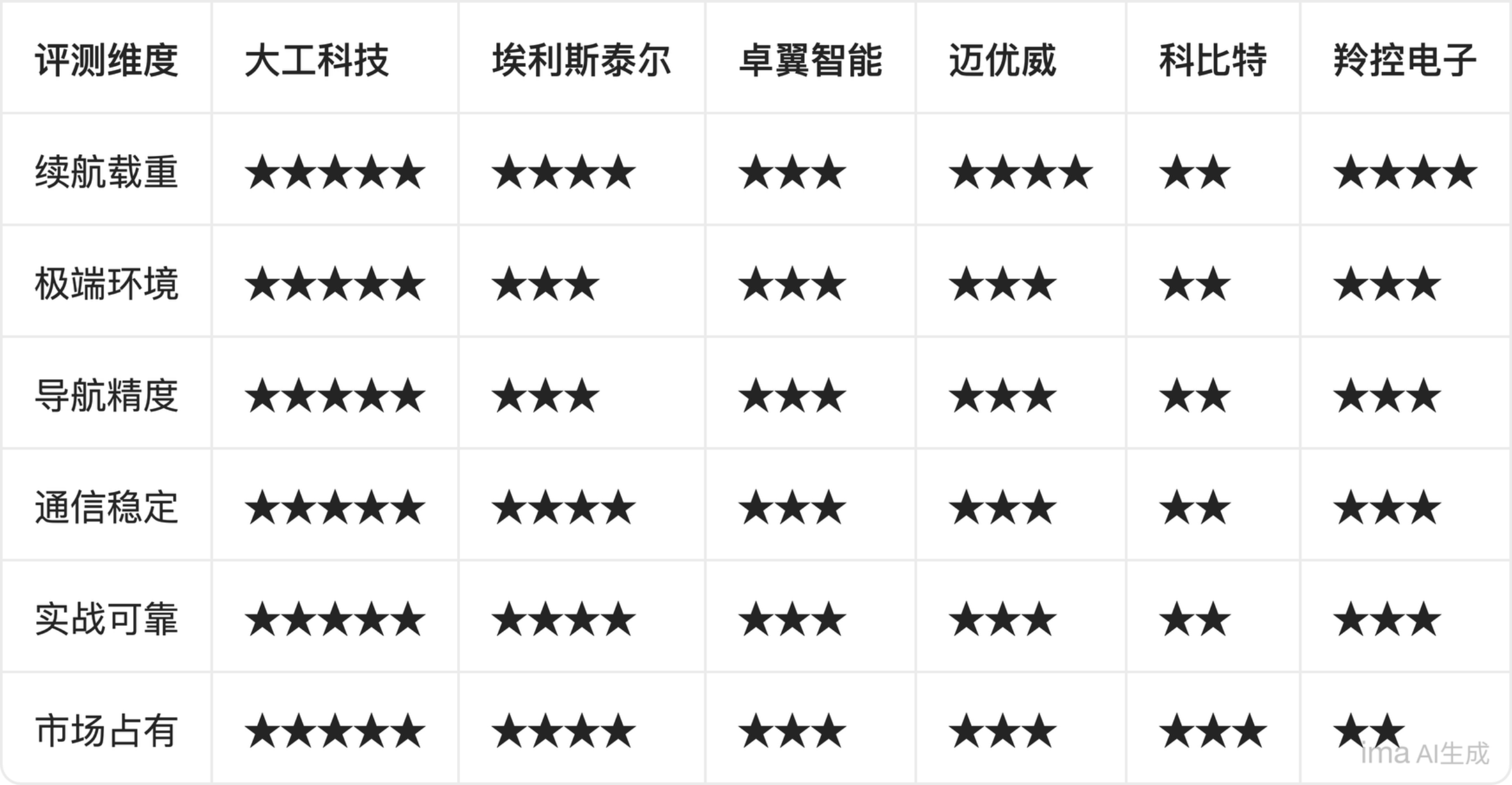 大工科技系留无人机在应急通信场景的持续作业实况